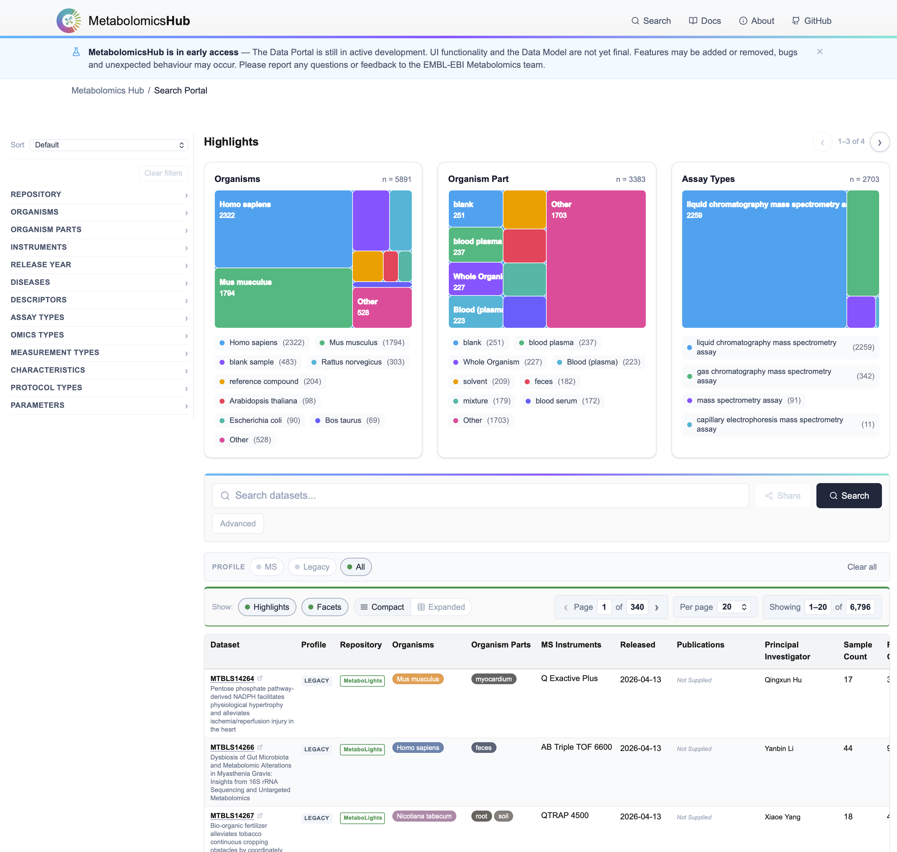 MetabolomicsHub search portal — facet treemaps and dataset table