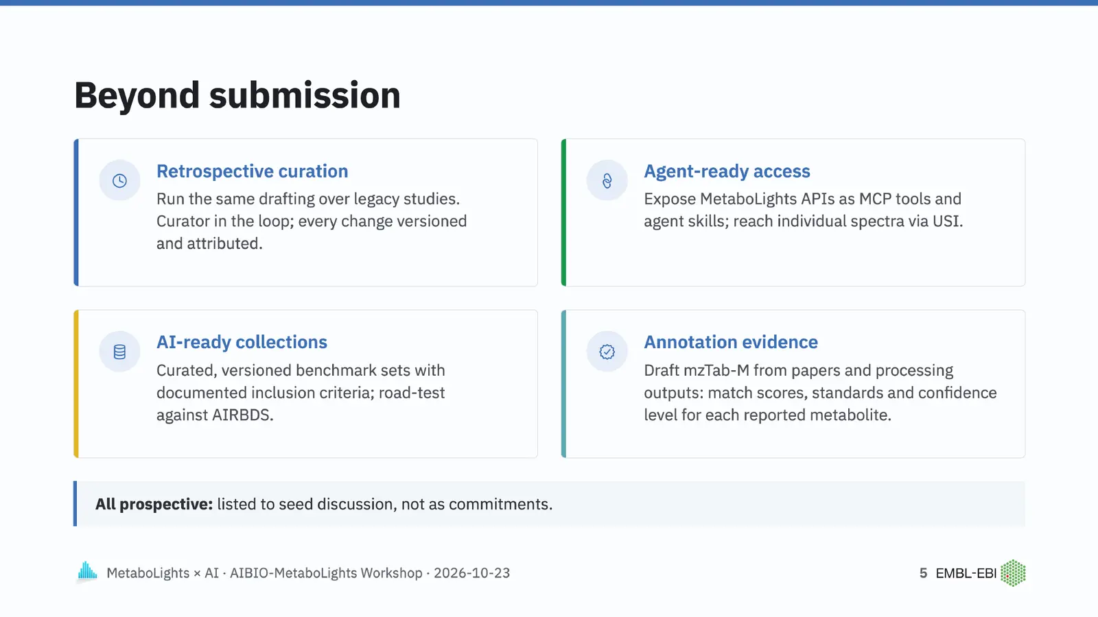 Beyond submission, all prospective: retrospective curation, agent-ready access, AI-ready collections and annotation evidence.